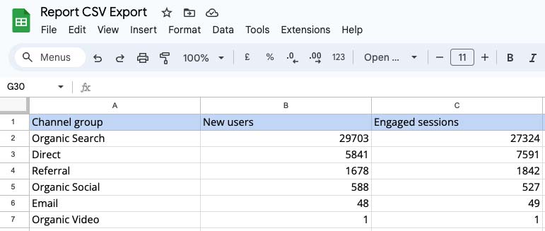 Data driven decision making